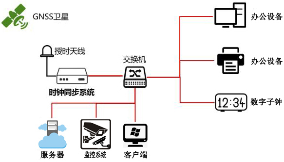 泰福特中標(biāo)廣東省公安廳交通管理局時(shí)間同步服務(wù)器授時(shí)系統(tǒng)項(xiàng)目
